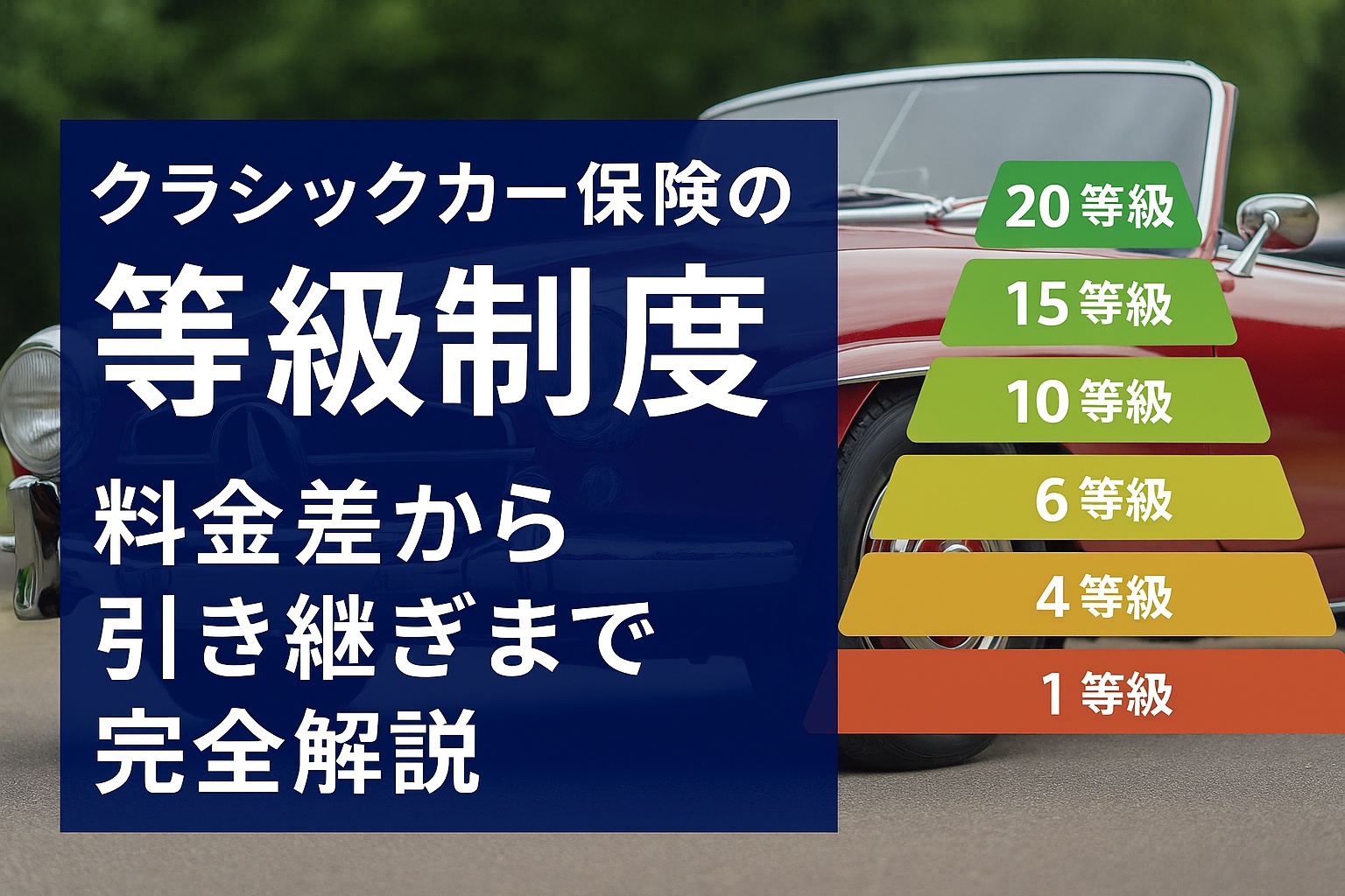 クラシックカー保険等級参考画像